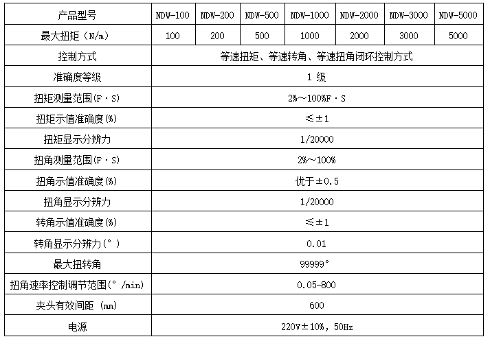 螺栓扭轉機械試驗機